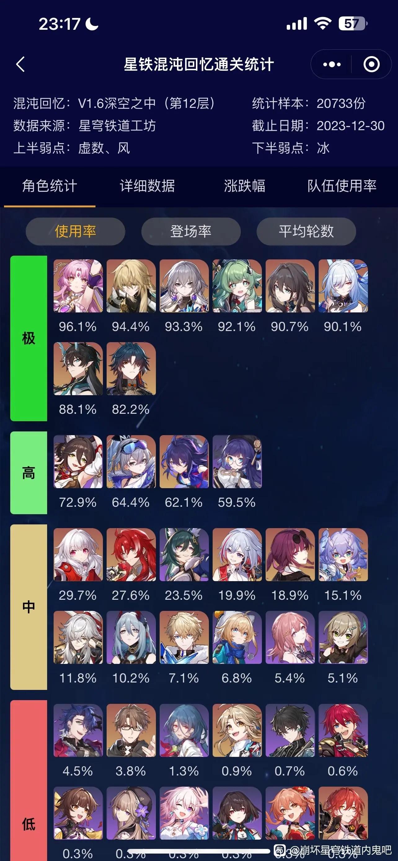 Checking Honkai Star Rail Usage Rate (Simple Guide)