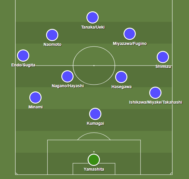 Japan vs All Teams: The Ultimate Comparison Guide.