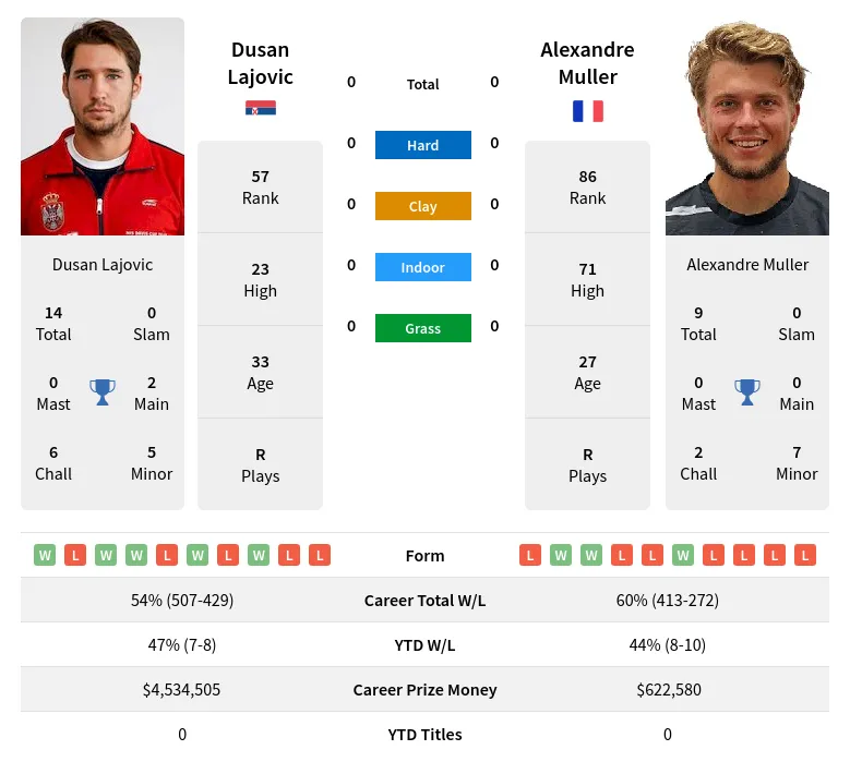 Ace Your Bets with Alexandre Muller Prediction: Understand the Key Factors.