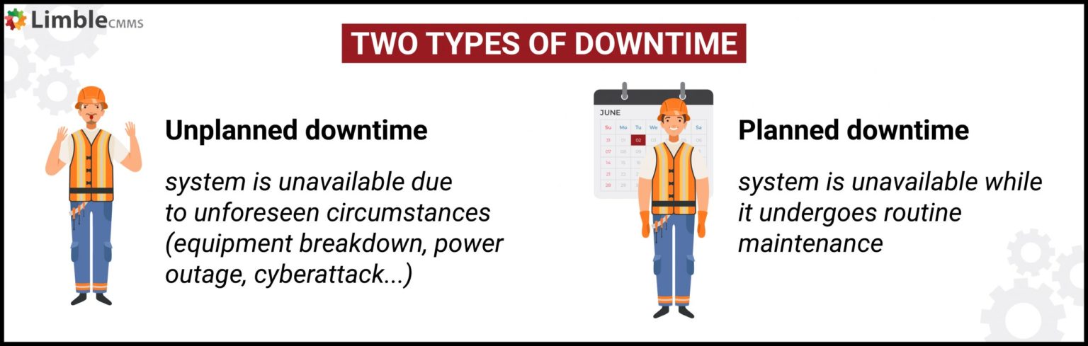 Downtime Derby Explained: Easy Tips to Reduce Outages in Your Business.