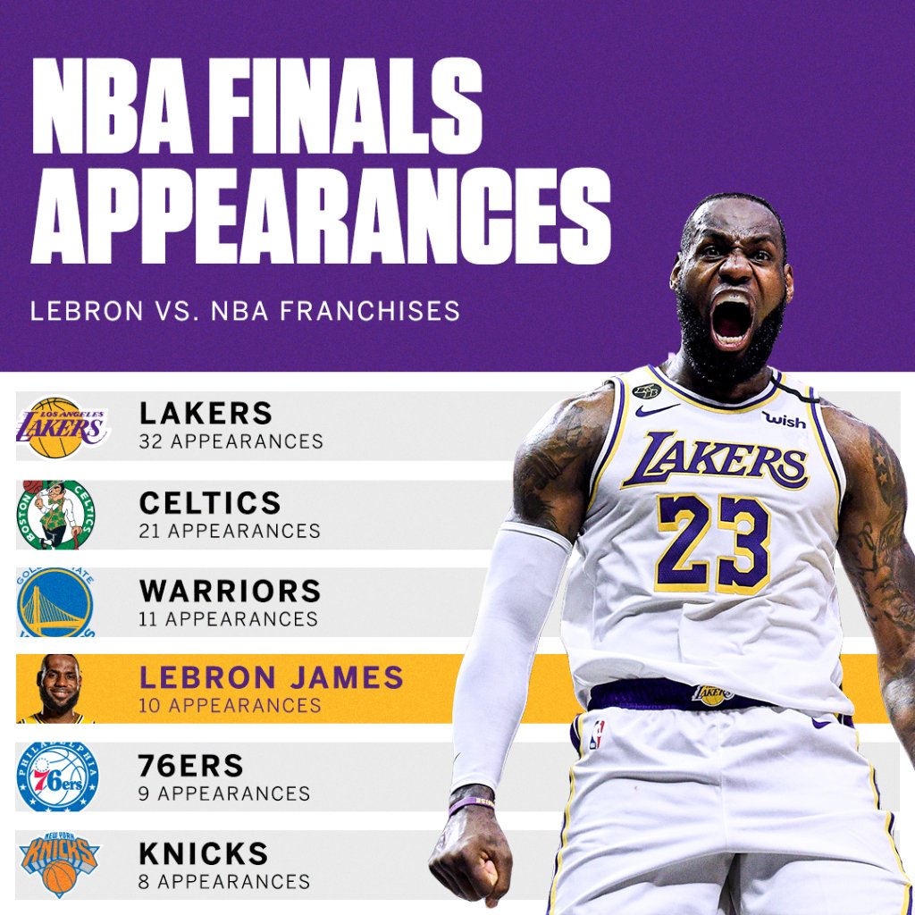 LeBrons Finals Appearances: How Many Finals Has Lebron Been To Exactly?