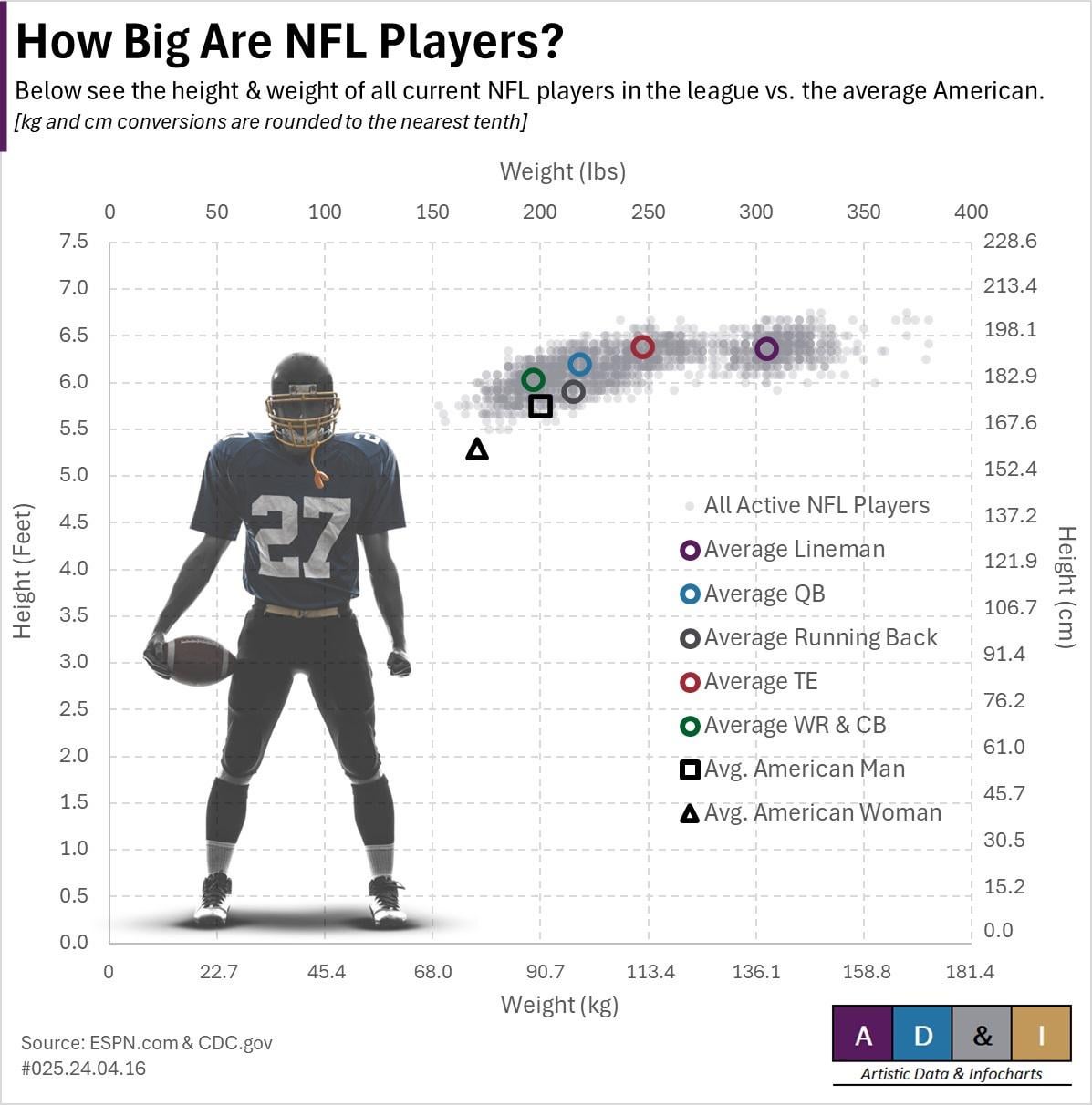 Whats the Average Size of an NFL Linebacker in 2024?