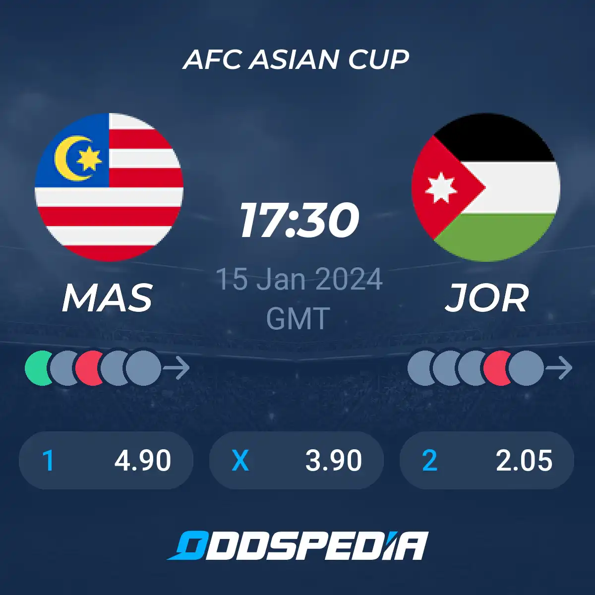 Malaysia vs Jordan Prediction: Can Malaysia Upset Jordan? (Check Our Analysis)