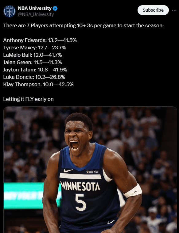 sga or anthony edwards: Stats and Highlights Face-Off