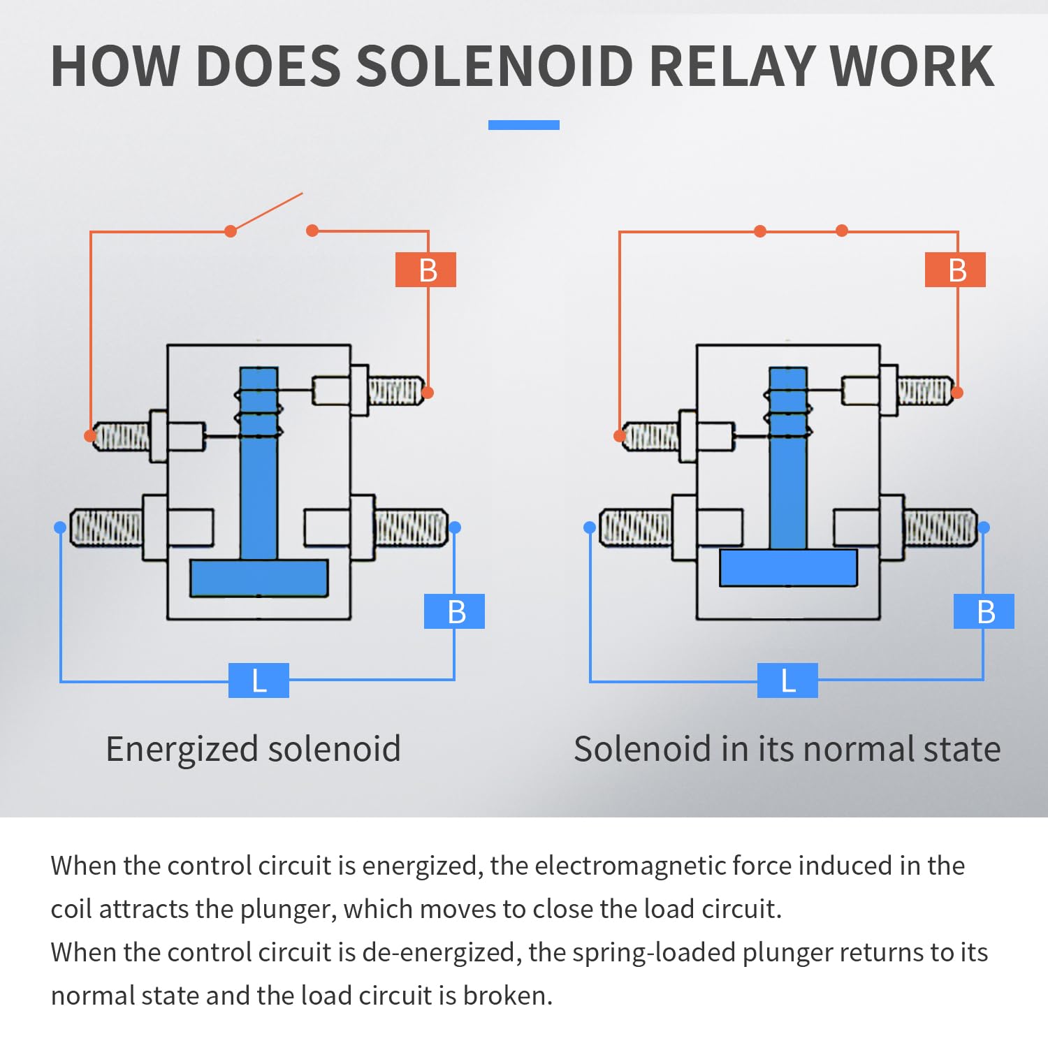 Pneumoisa Relay Troubleshooting: Common Issues and Easy Fixes Now!