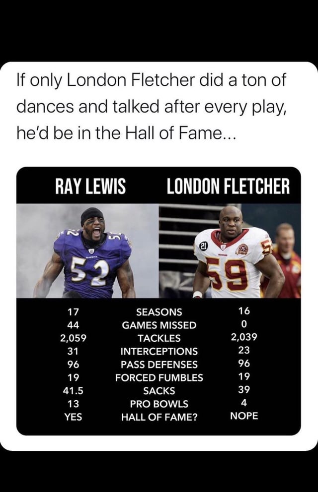 London Fletcher and Ray Lewis: Two Hall of Fame Worthy Careers (NFL Icons)