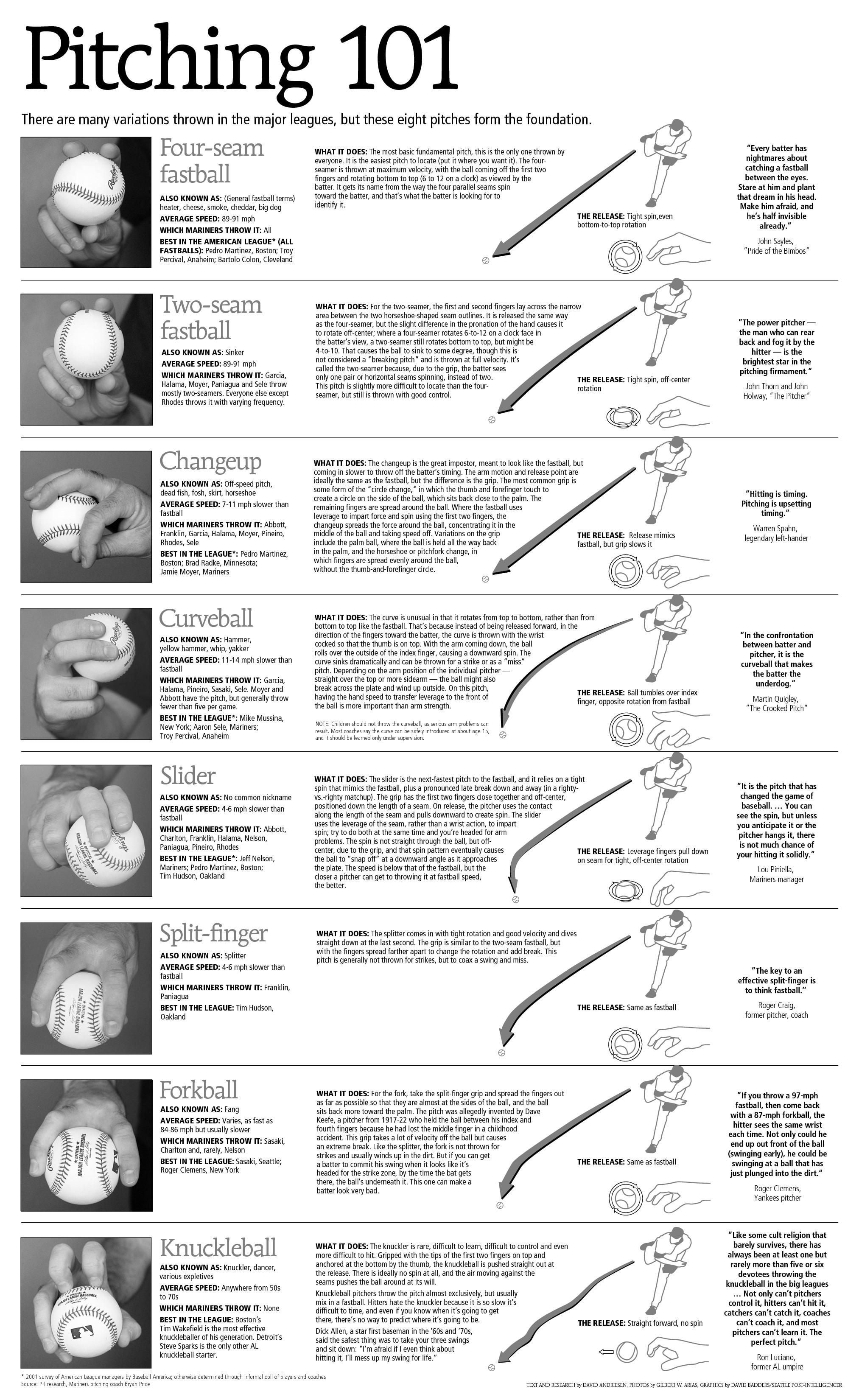 Mastering ncaa baseball pitching rules:Tips for Better understanding.