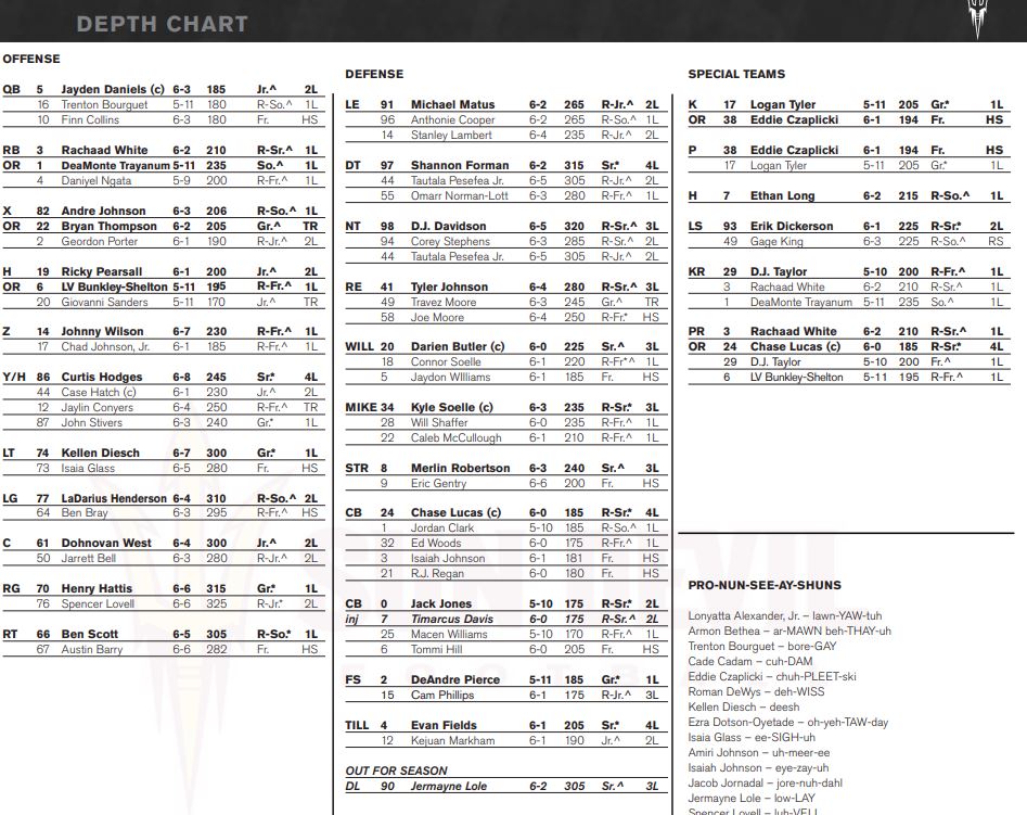 ASU QB Depth Chart: Breaking Down the Quarterback Rankings!