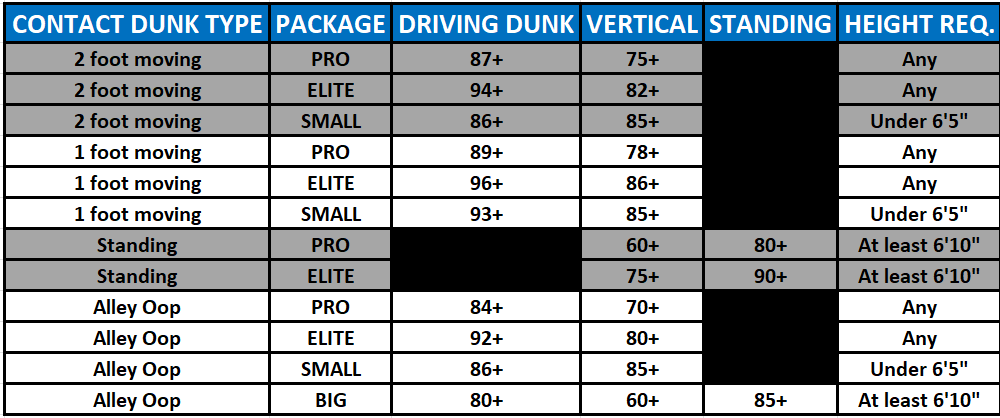 Unlock Contact Dunks 2k24: The Full Requirements List for you!