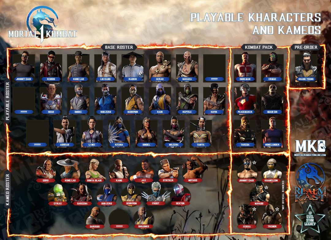 Mortal Kombat 1 Beta Characters:All fighters Gameplay.