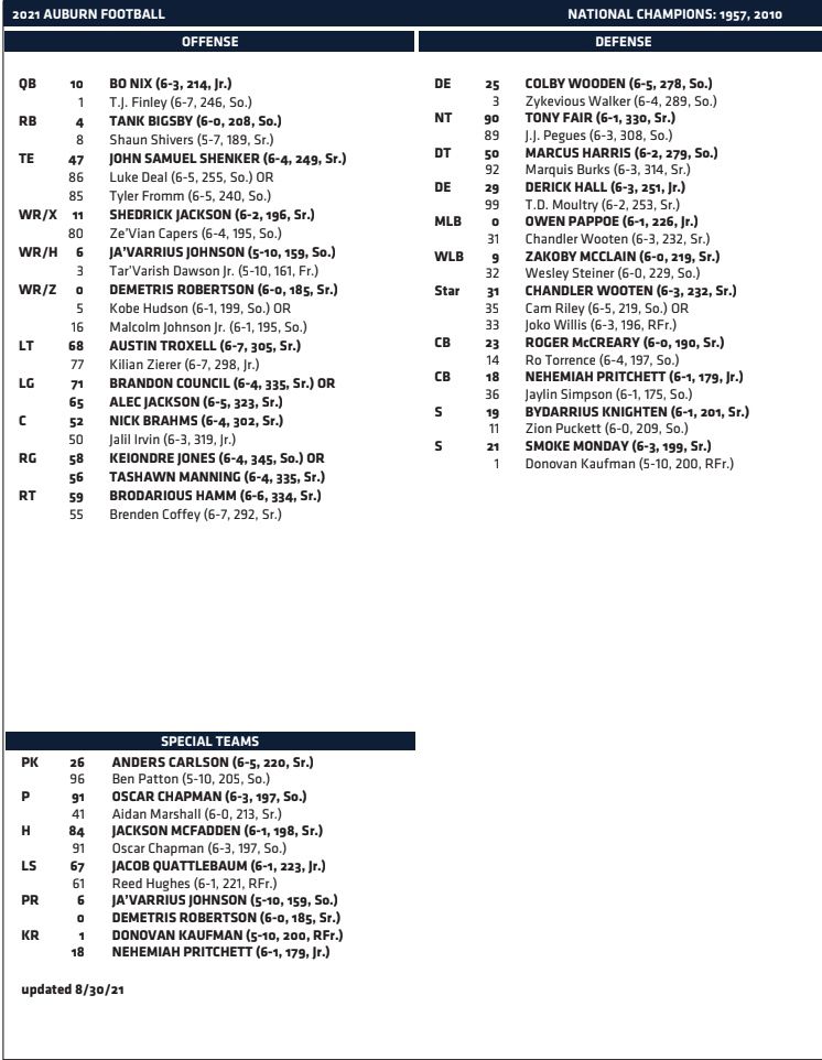 Auburn Depth Chart Analysis: Get the Inside Scoop on the Team