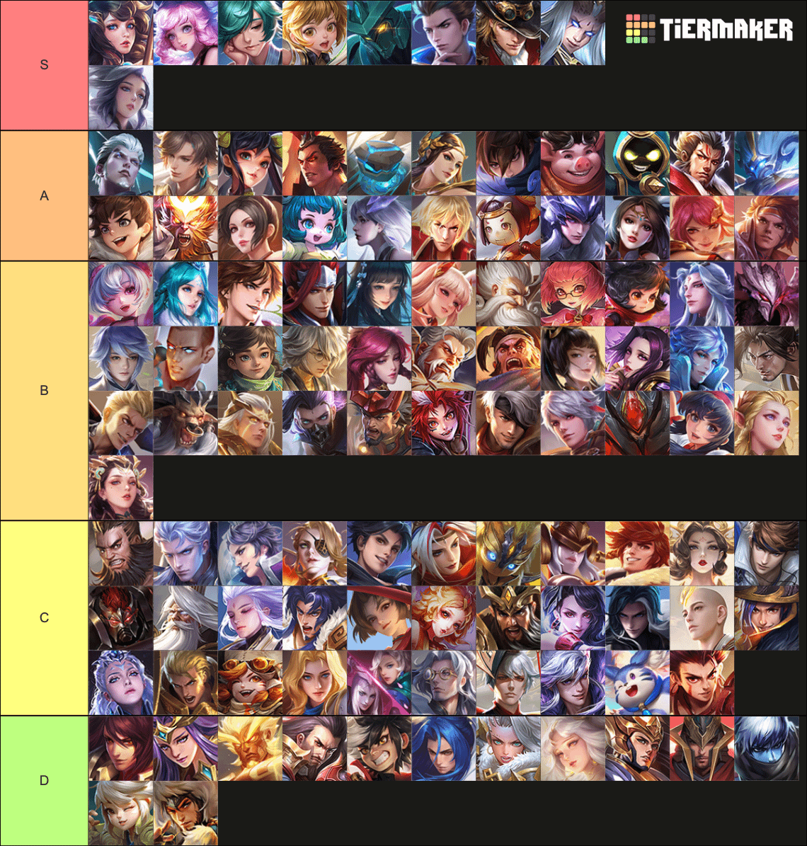 Honor of Kings 2024 Tier List: Top Picks for Every Role!