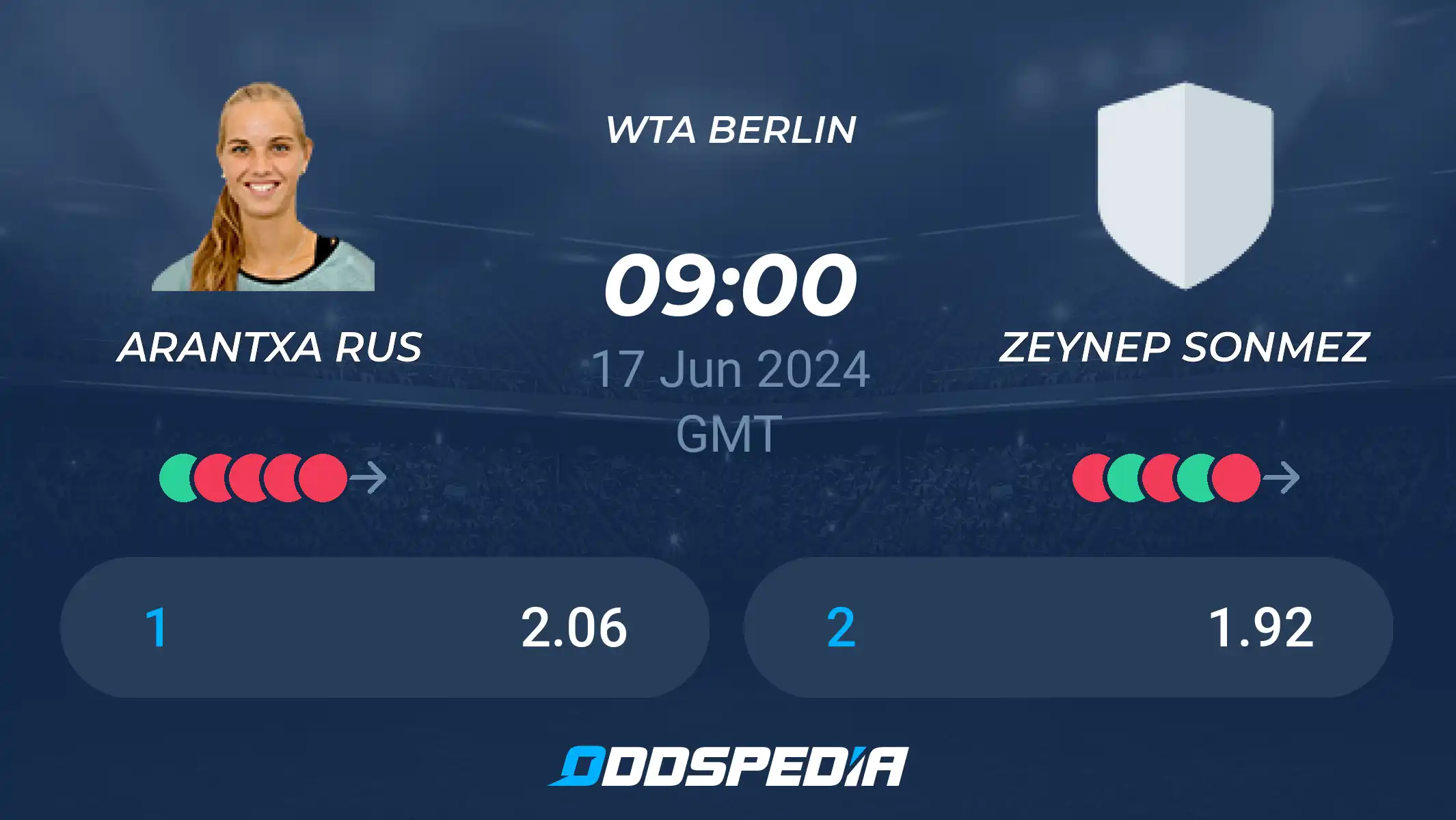 Betting Odds: Arantxa Rus vs Zeynep Sonmez Tennis Match.