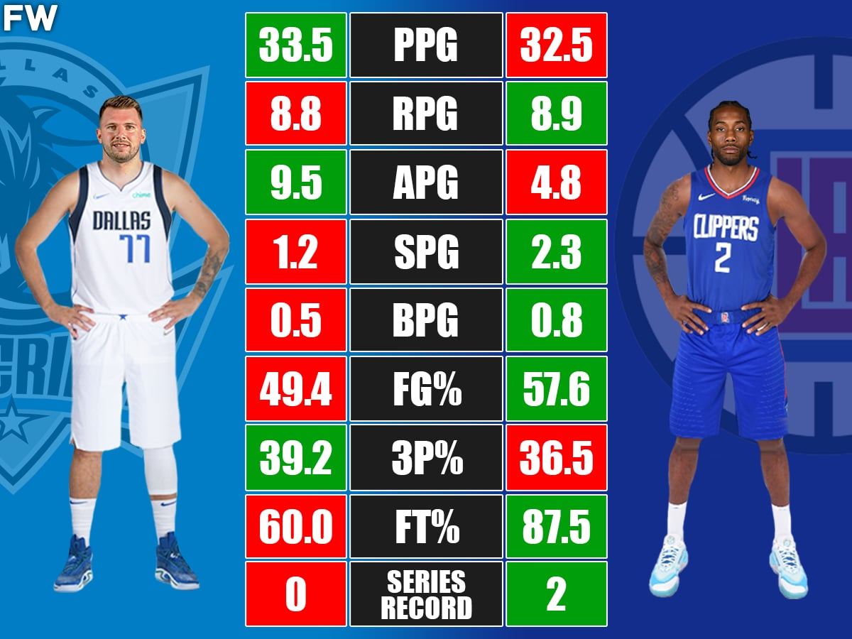 Head-to-Head: Clippers vs Dallas Mavericks Stats Comparison!