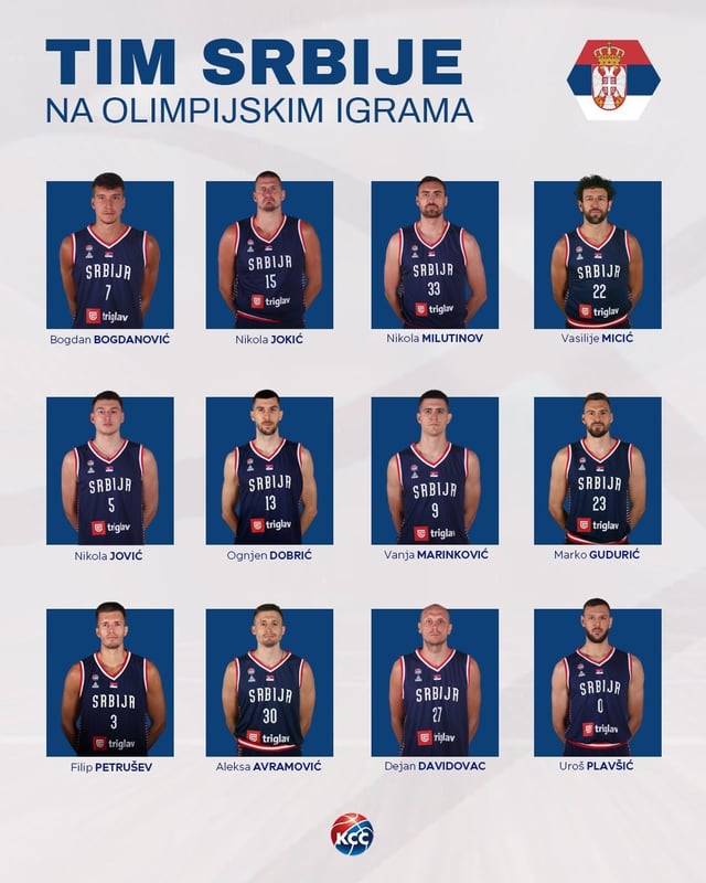 From Olympics to NBA: How Many Serbian Players? (Check Out the Stats)