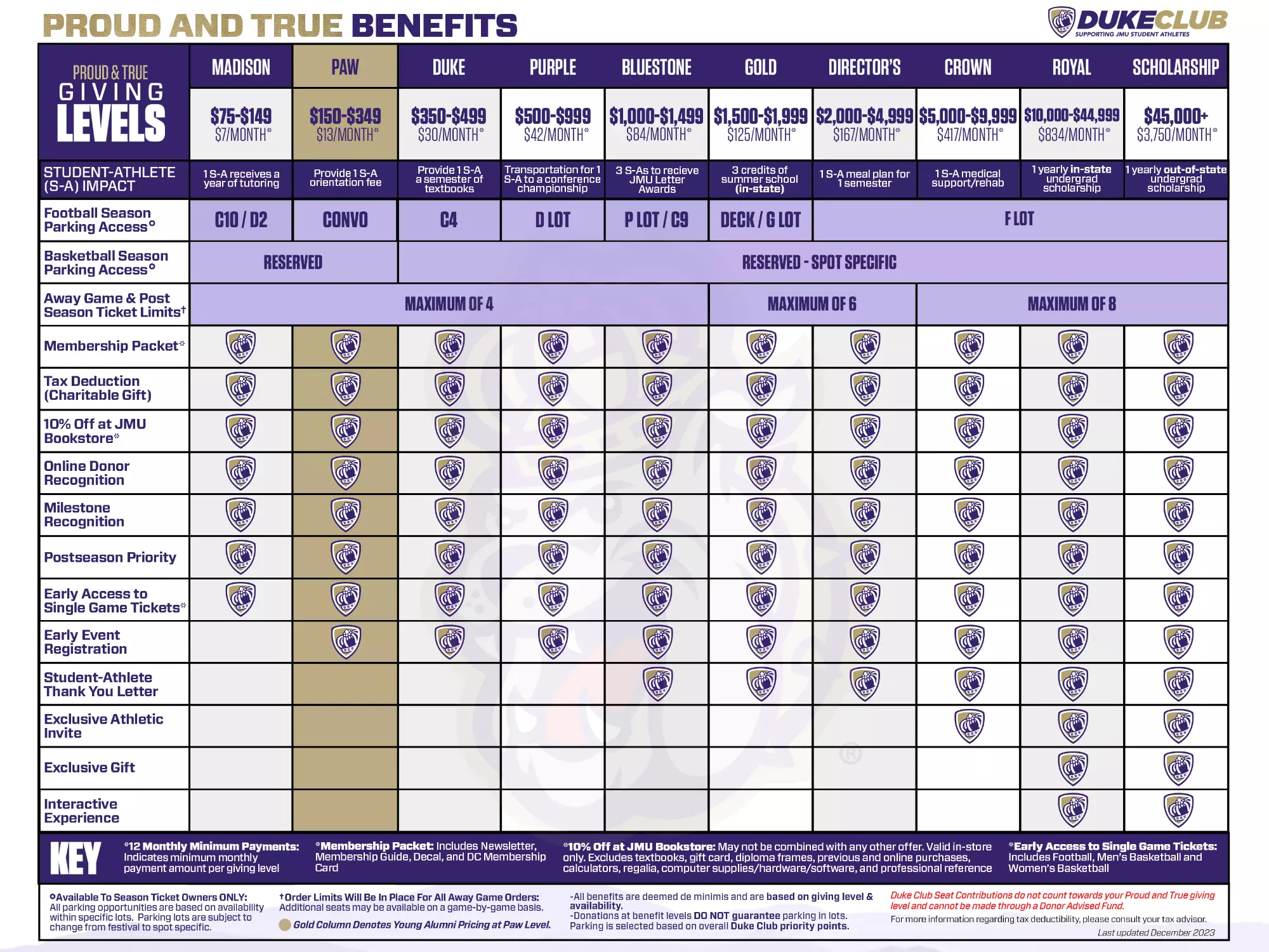 JMU Duke Football Chart: Easy-to-Read Stats & Matchup Info!