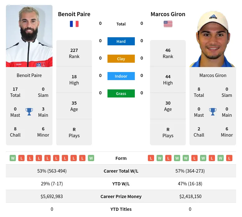 Giron Paire Prediction: Easy Tips and Where to Find Them!