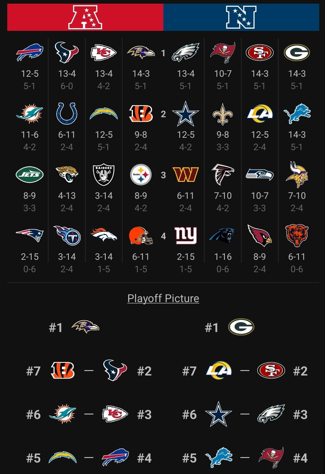 Top NFL Record Predictor 2024: Your Ultimate Guide!