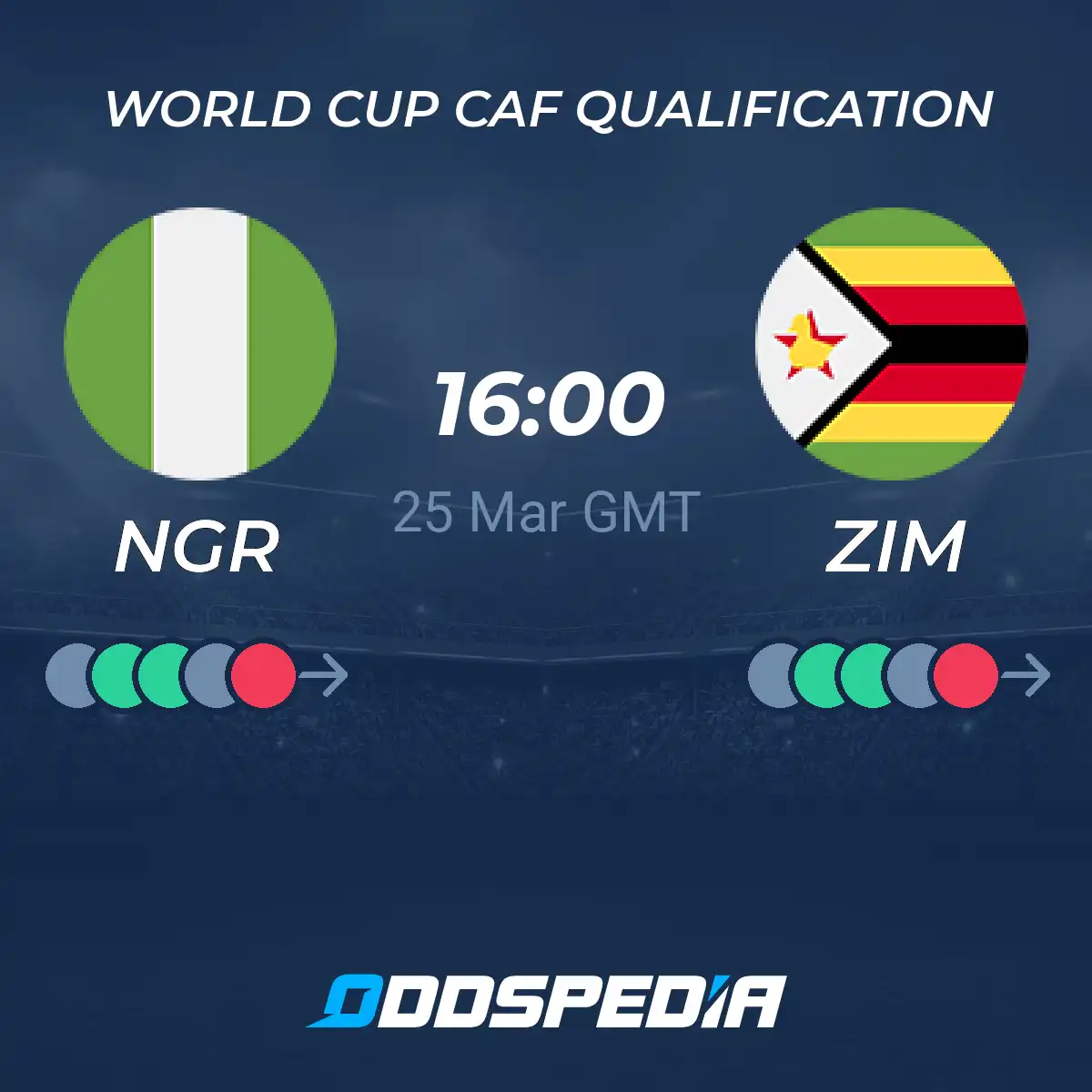 Nigeria vs Zimbabwe Prediction: Expert Tips and Odds