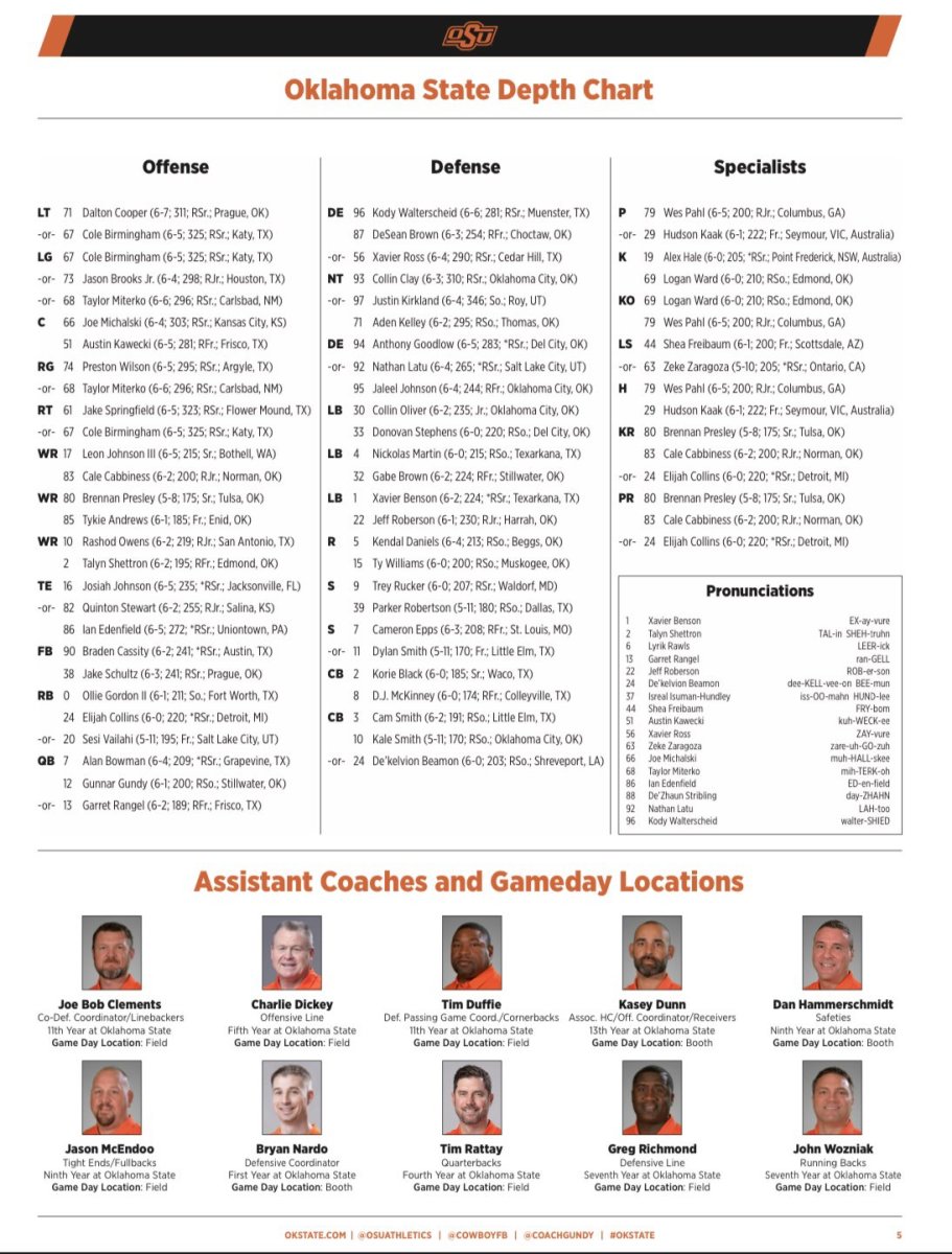 Breaking Down the OK State Depth Chart for 2024.