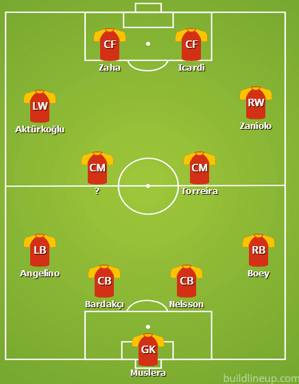 i̇stanbulspor vs Galatasaray Lineups: Predicted Starting XI