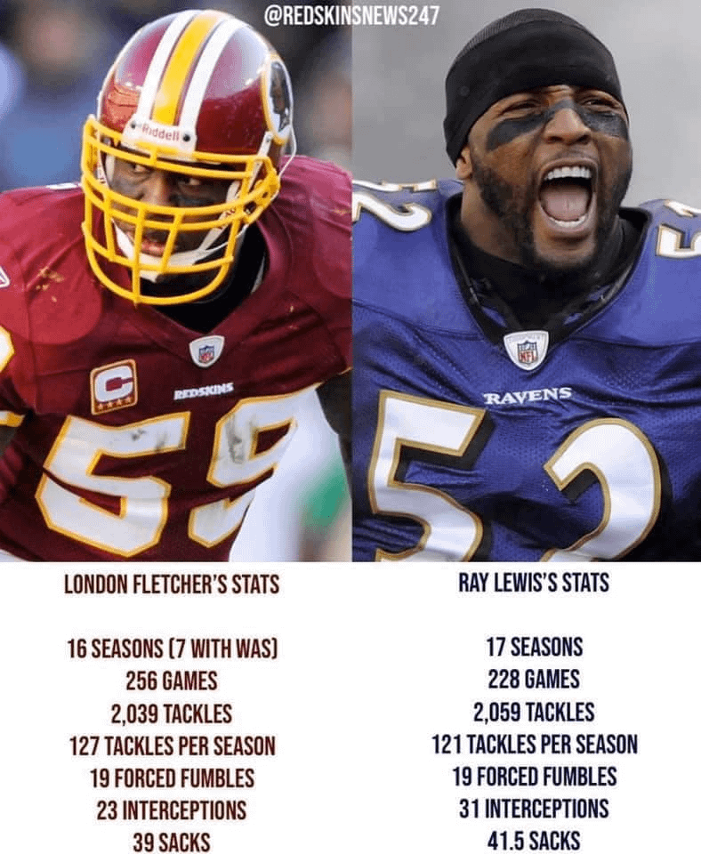 London Fletcher and Ray Lewis: Two Hall of Fame Worthy Careers (NFL Icons)