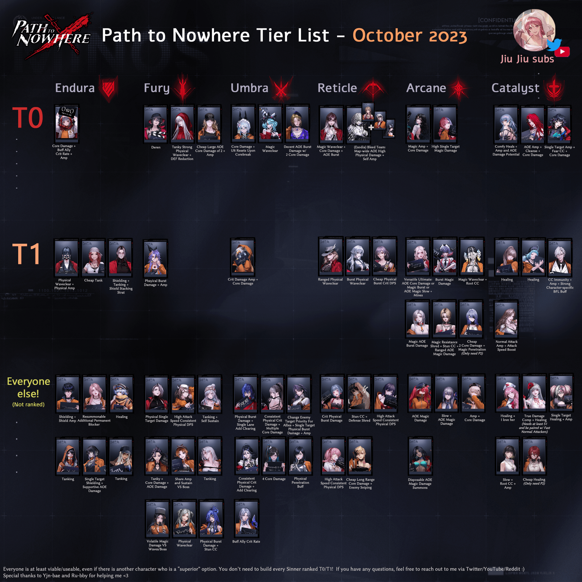 Ultimate Path to Nowhere Tier List: Dont Miss These Units