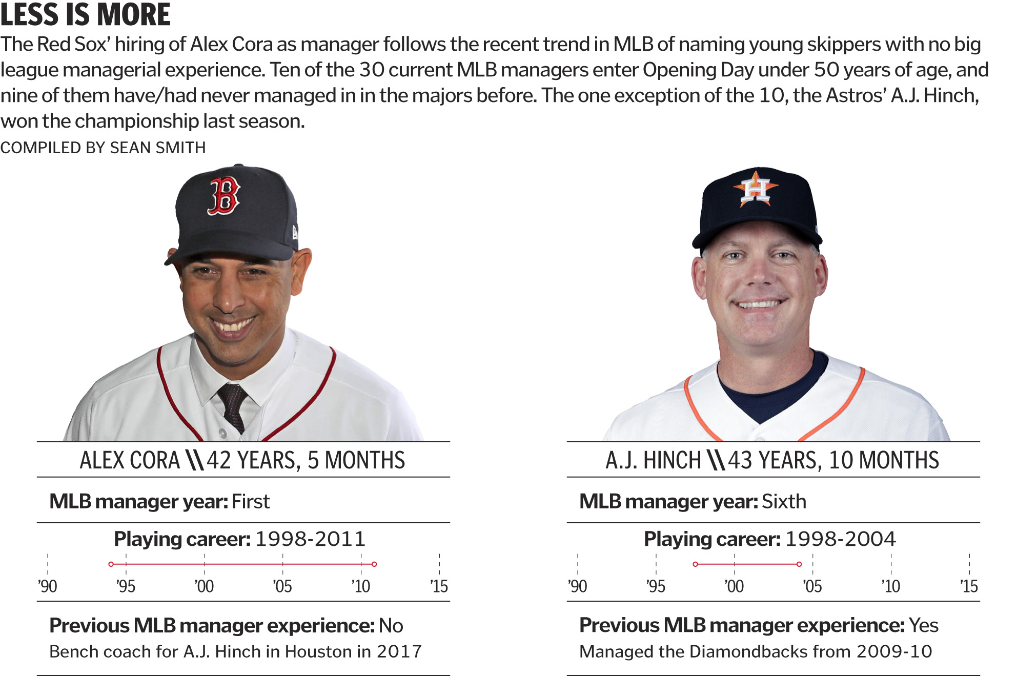 Alex Cora Net Worth: The Numbers, and His Career now!