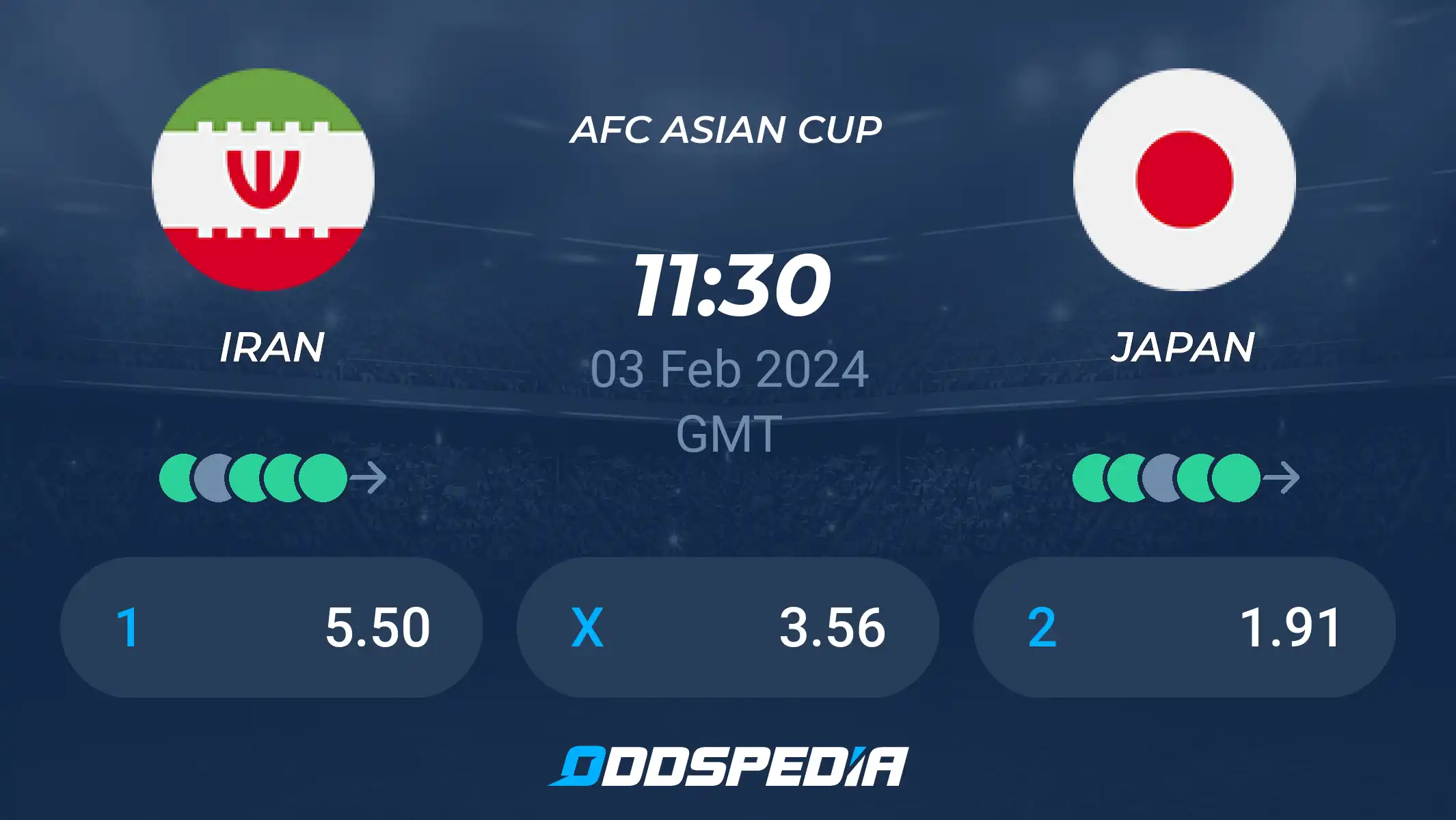 Iran vs Japan Prediction: Expert Picks and Match Analysis!