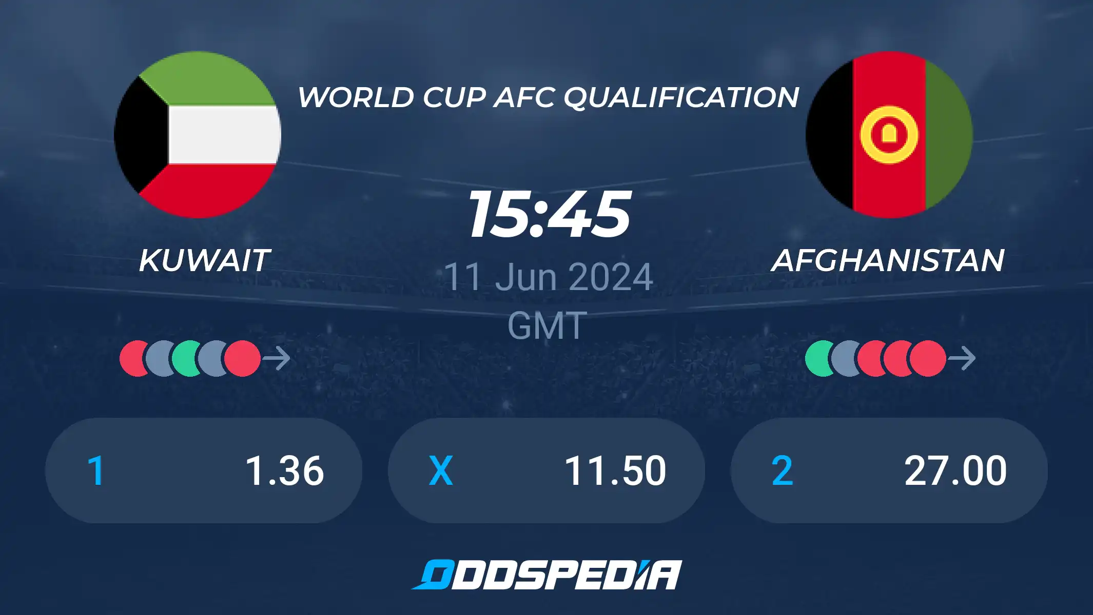 Kuwait vs Afghanistan Prediction: Who Will Win? Easy Guide!