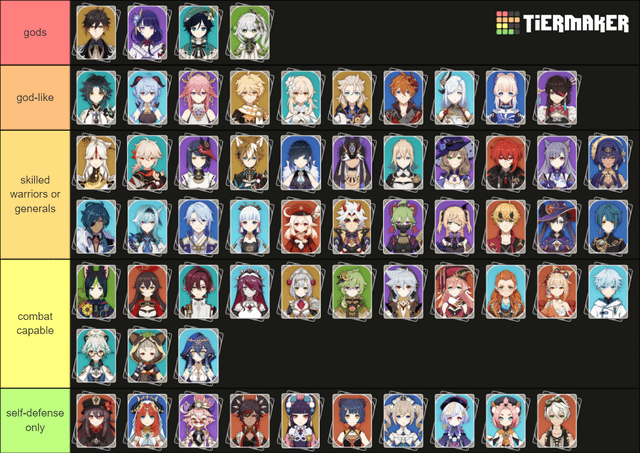 Genshin Tier List Help: Find Strong Characters Quickly!