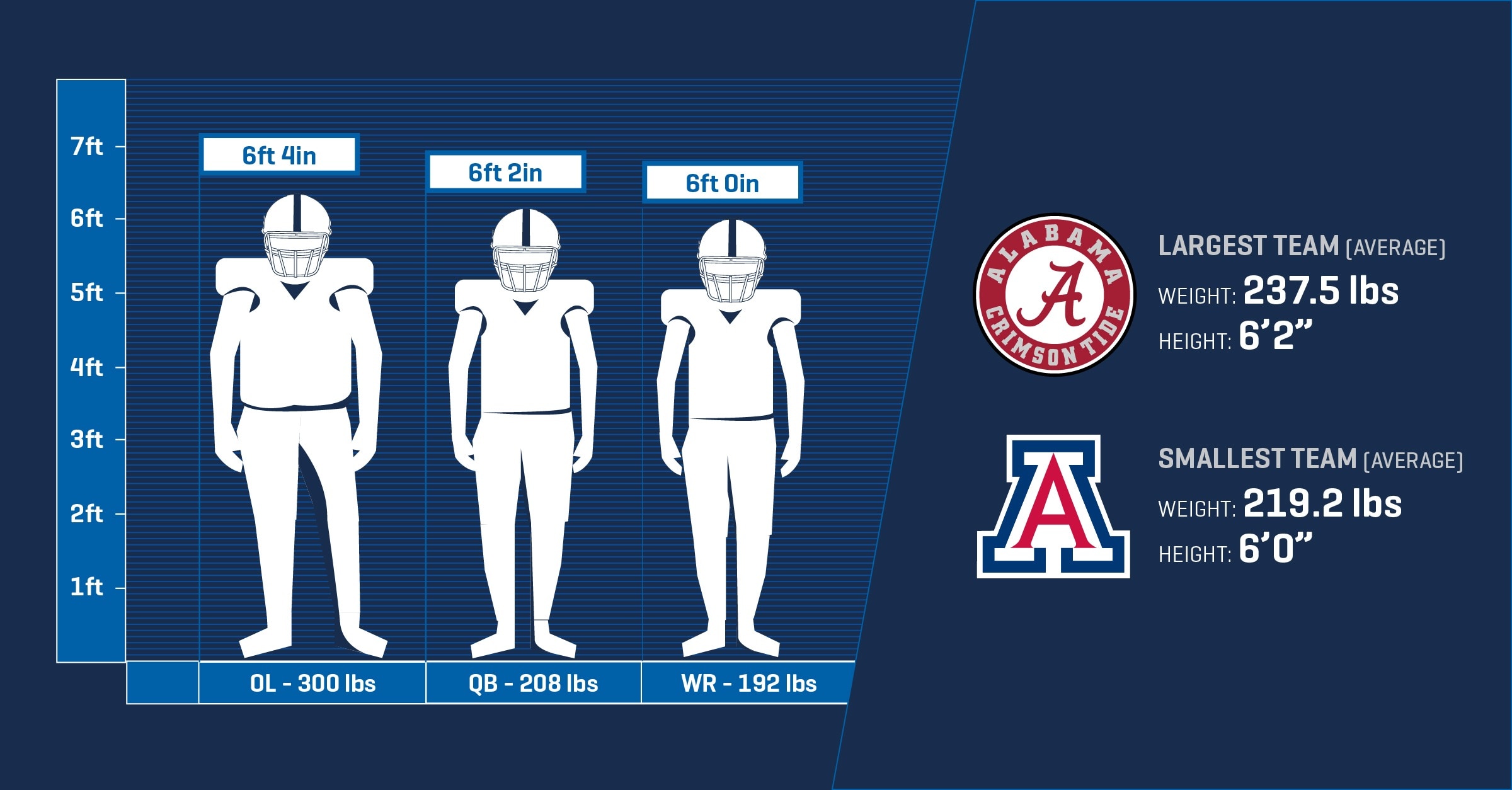 Average Size of a Linebacker: Breaking Down the Stats!