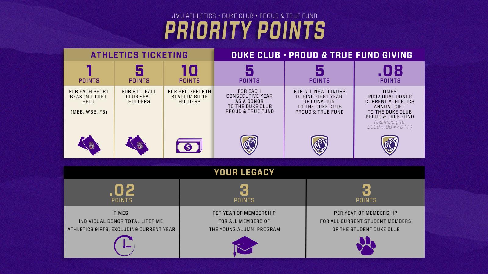 JMU Duke Football Chart: Easy-to-Read Stats & Matchup Info!