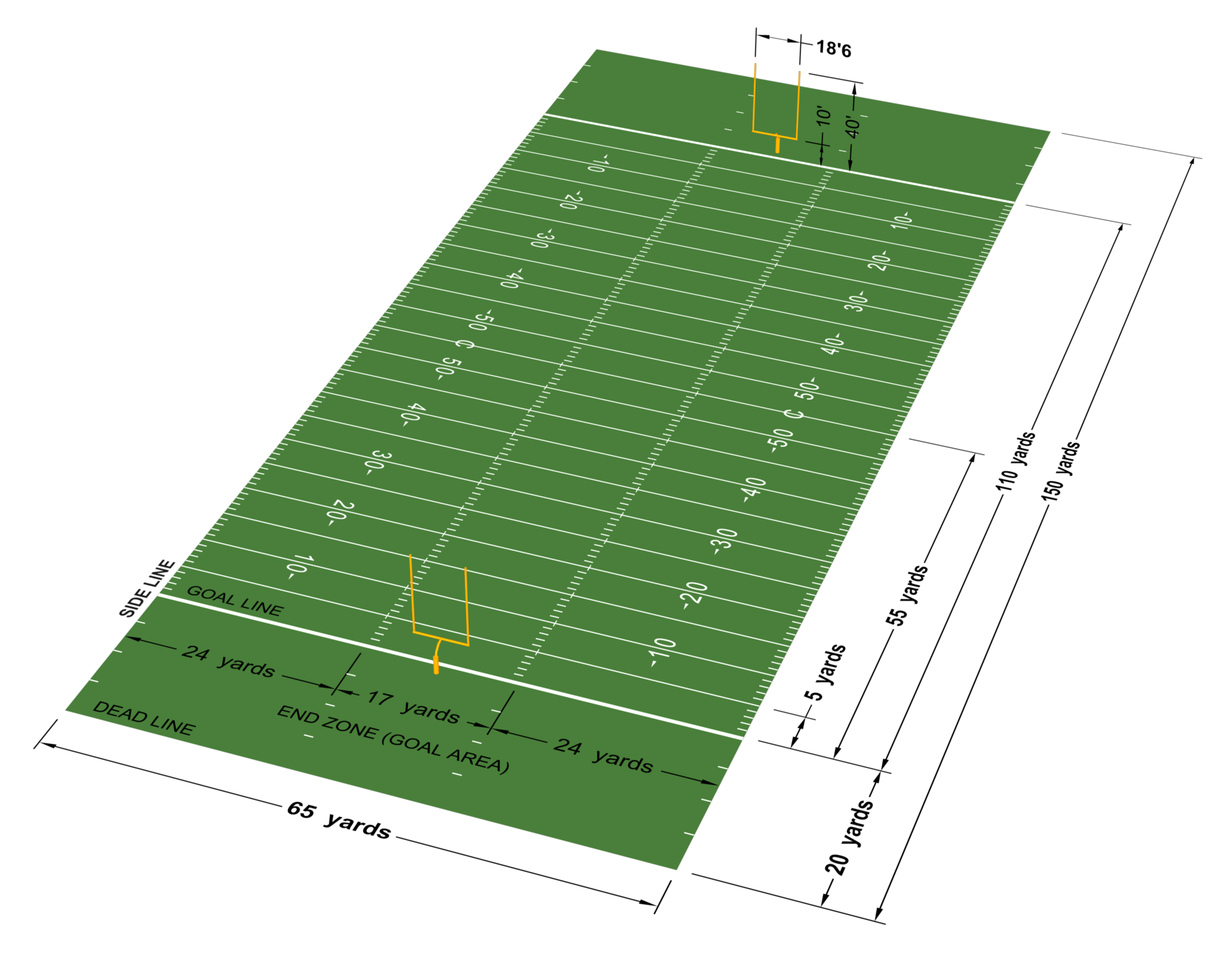 CFL Football Field Measurements: Length & Width Made Clear.