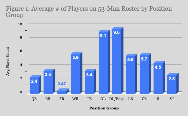 NFL Team Size: How Many Players Make the Cut (Explained)