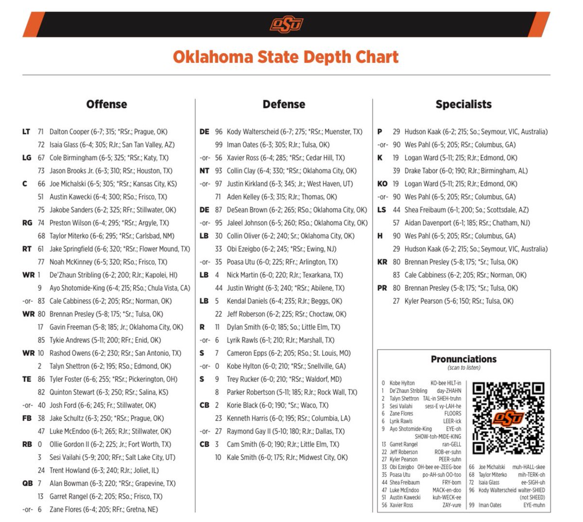 Breaking Down the OK State Depth Chart for 2024.