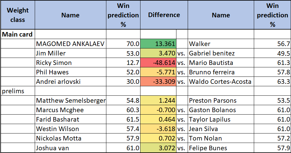 Gaston Prediction Accuracy? See How It Really Works!