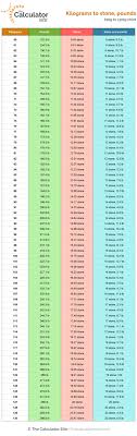 Easily find out 59 kg to lbs and stones (Best Way)