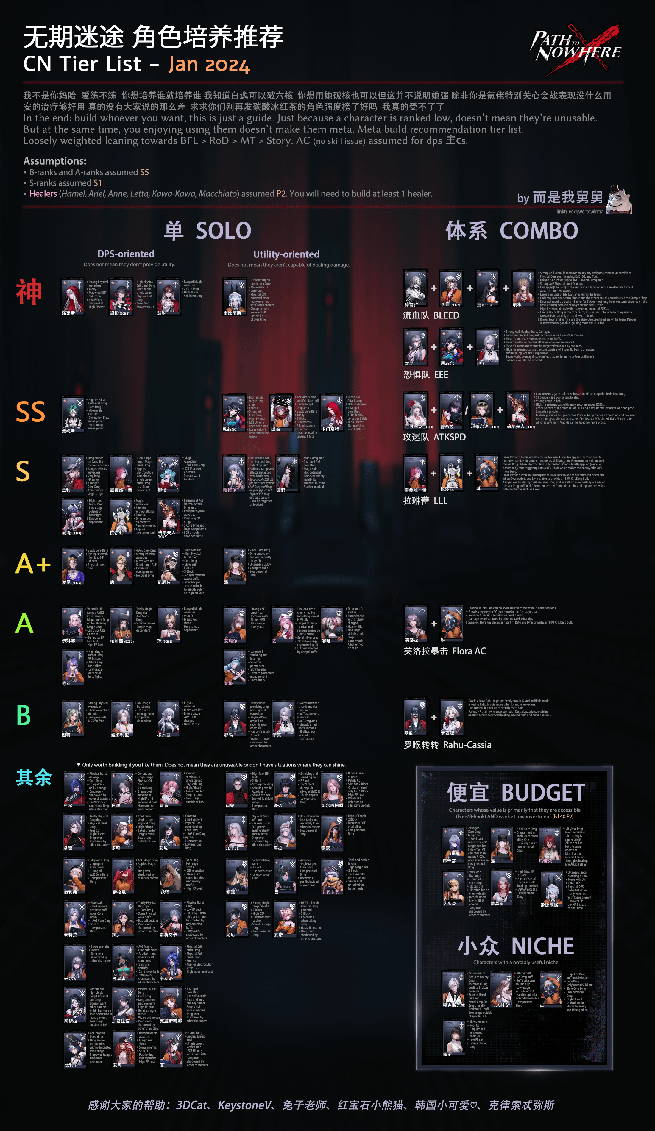 Ultimate Path to Nowhere Tier List: Dont Miss These Units