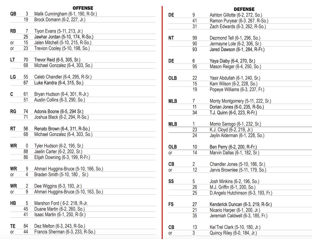 New Louisville Depth Chart: Find out The Starters Here.