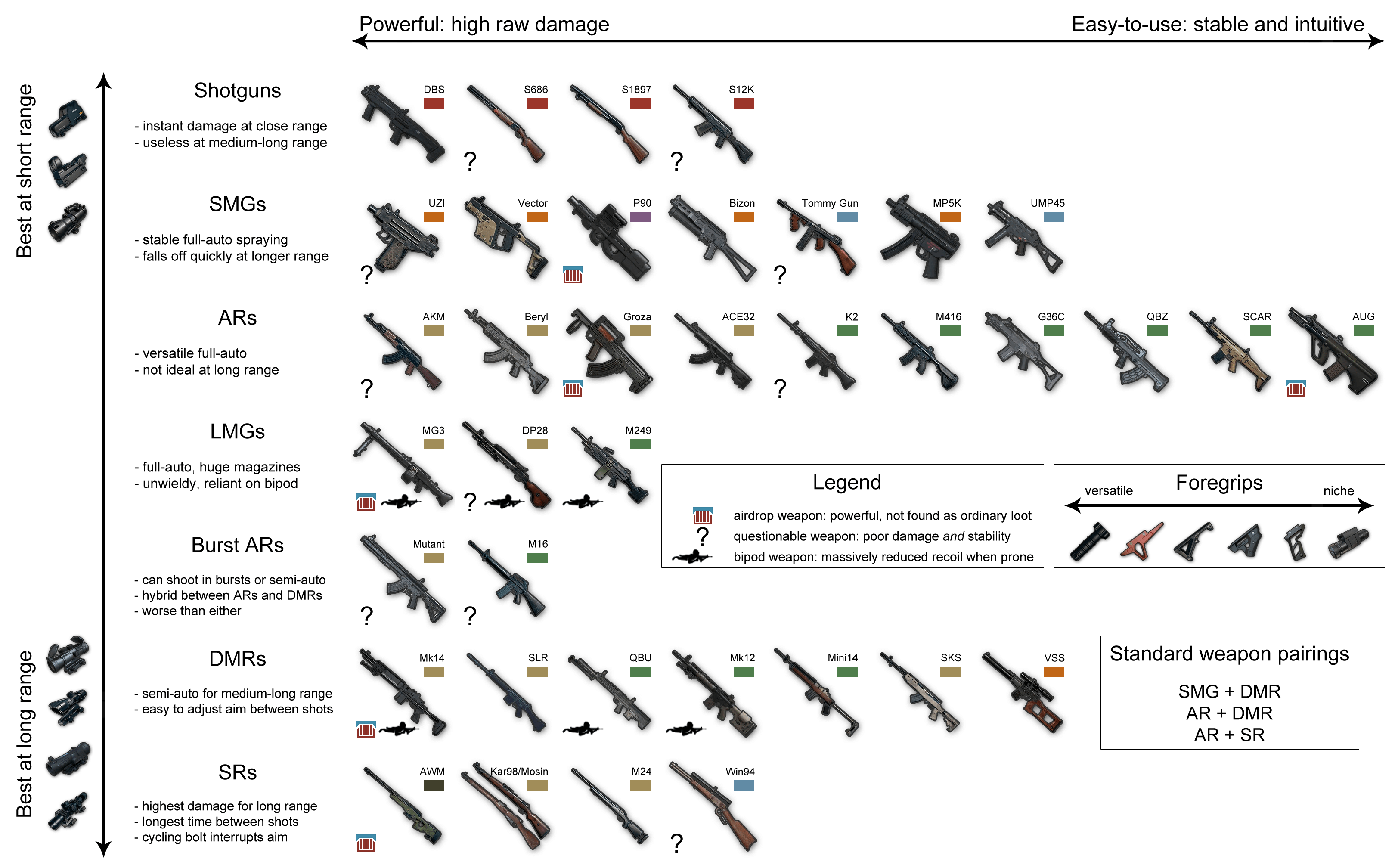 PUBG Weapons Tier List for Beginners: Best Guns, Find Easy Loot