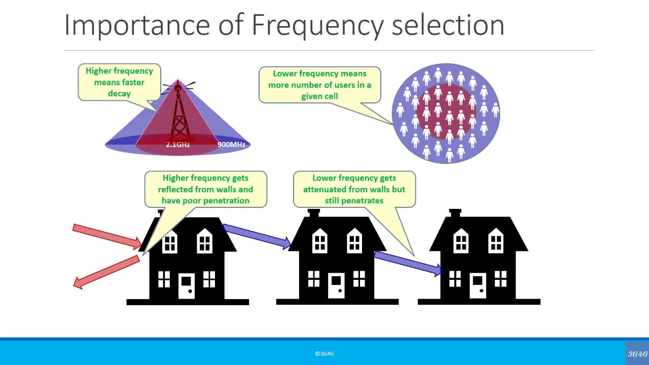 All About Brand RF: A Beginners Guide to Effective Brand Radio Frequency!