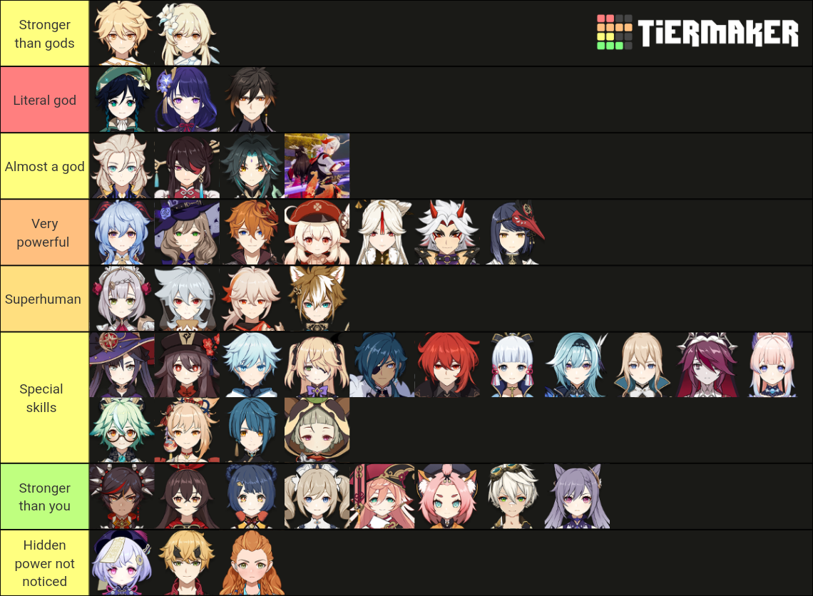 Genshin Tier List Help: Find Strong Characters Quickly!