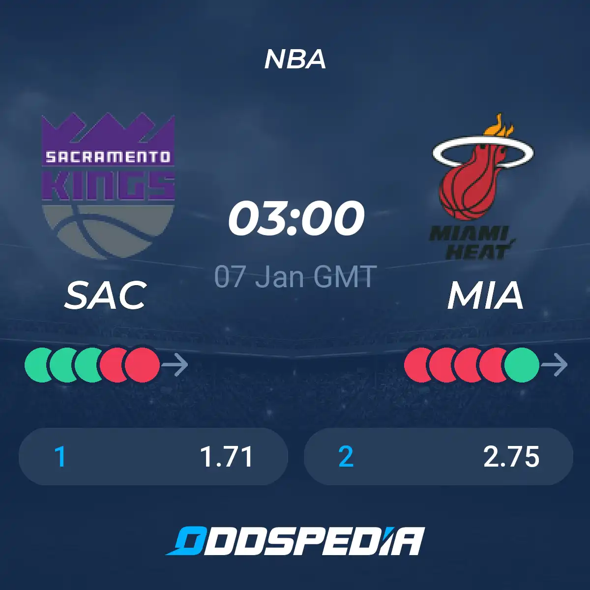 Kings vs Heat Prediction: Game Odds, Stats & Where to Bet Easily