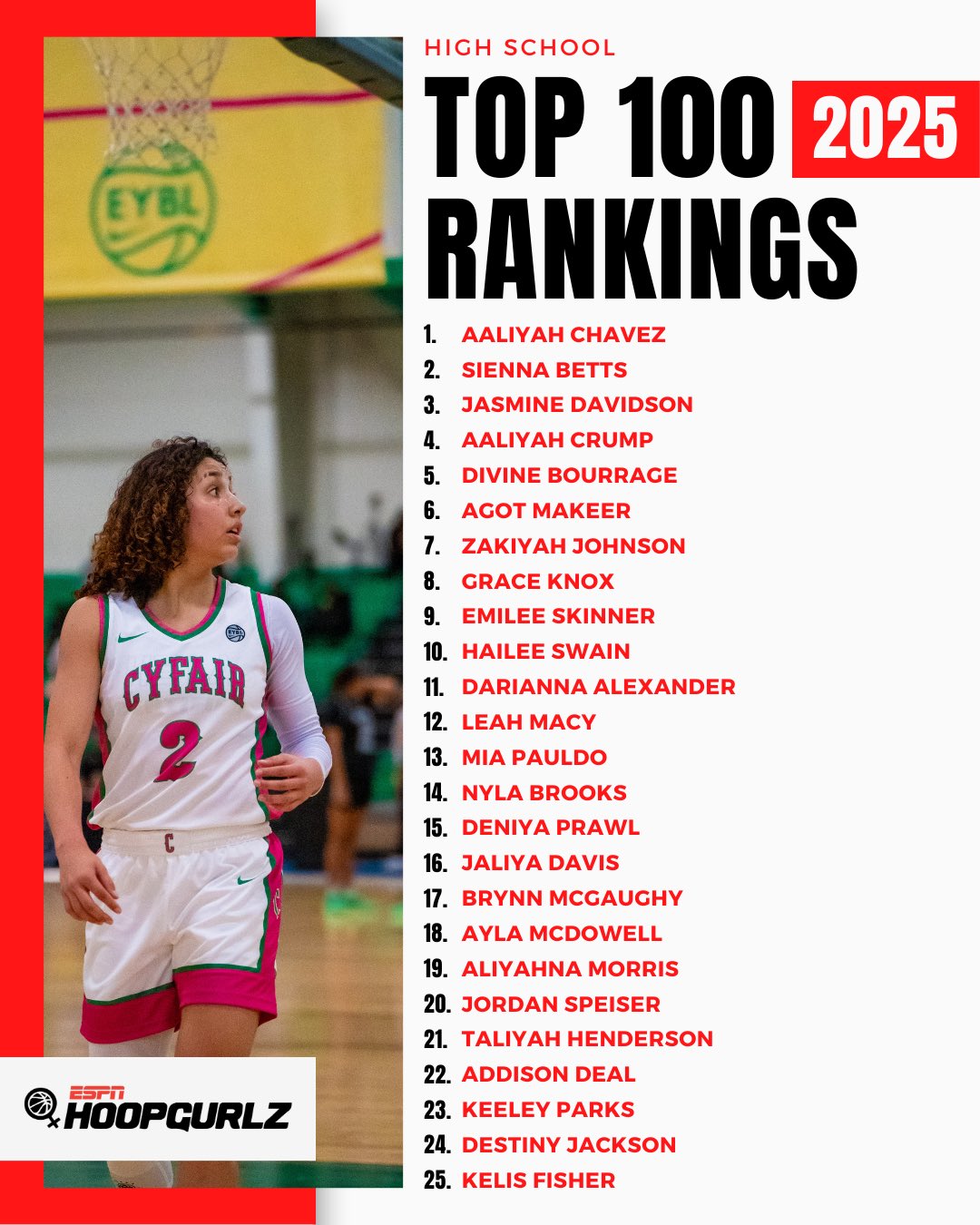 UConn Womens Basketball Recruiting News: The Boneyards Top Player Rankings.