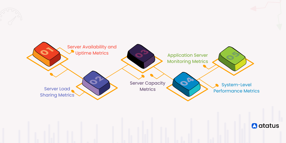 SF6 Server Status Explained:Monitor performance easily.