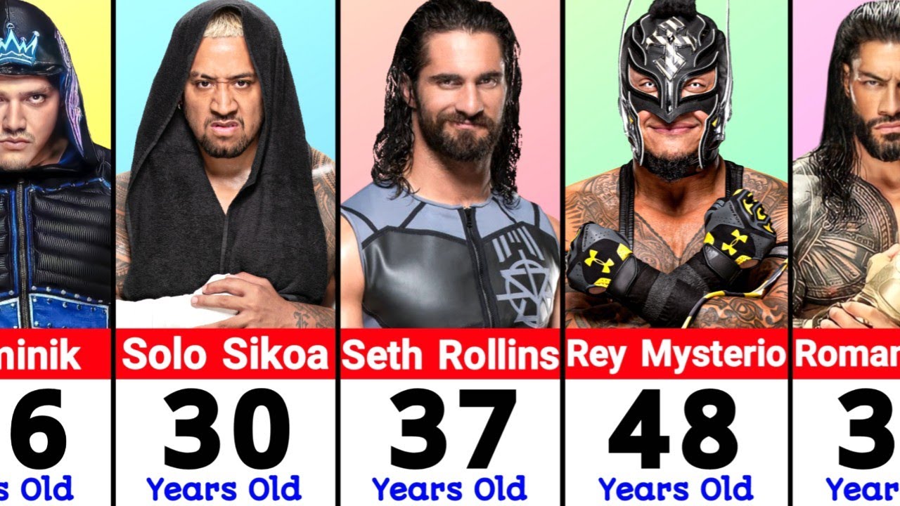 WWE Fighters Age Revealed: Find Out How Old They Really Are!