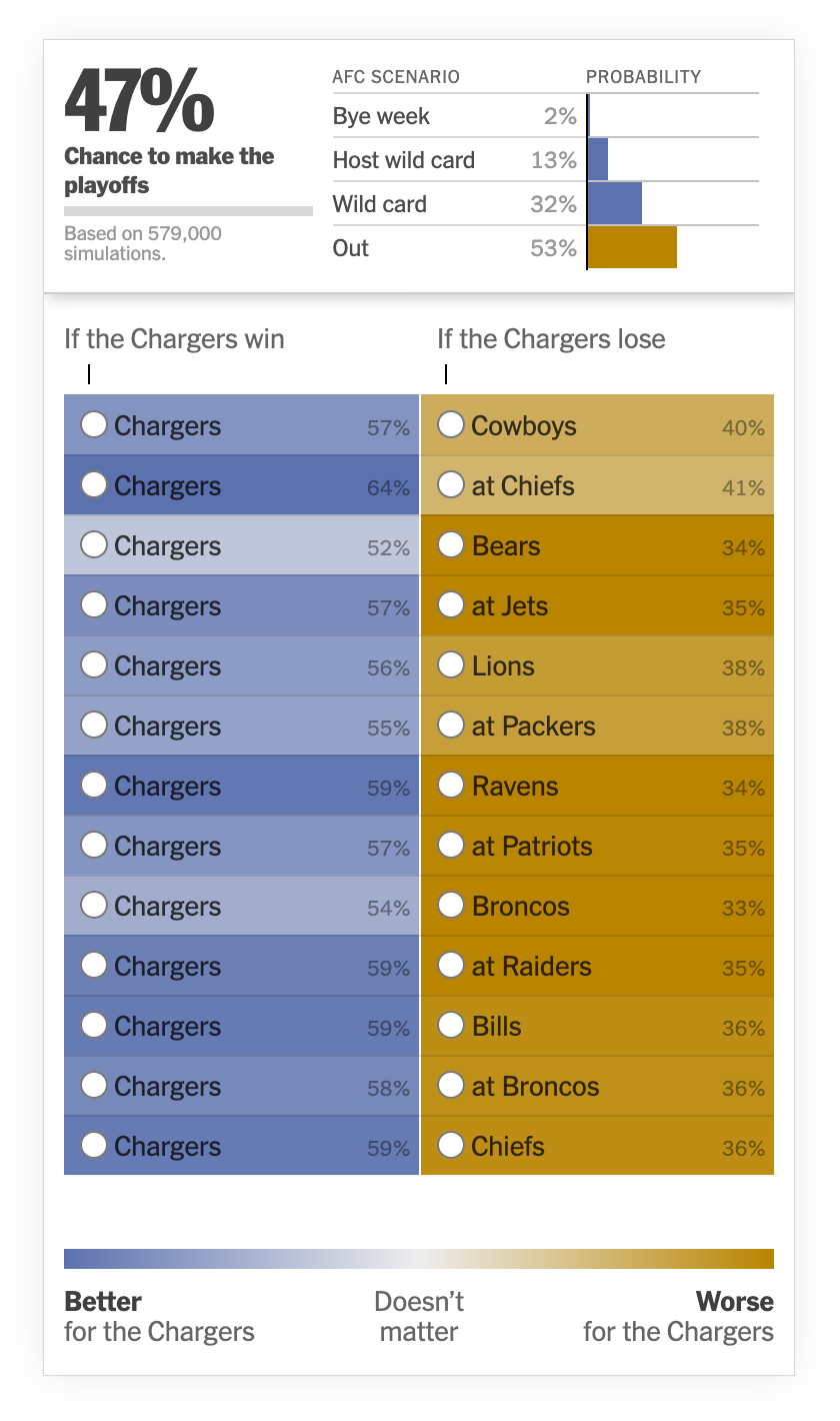 Use an NFL Prediction Simulator, Win Your Bets Today.