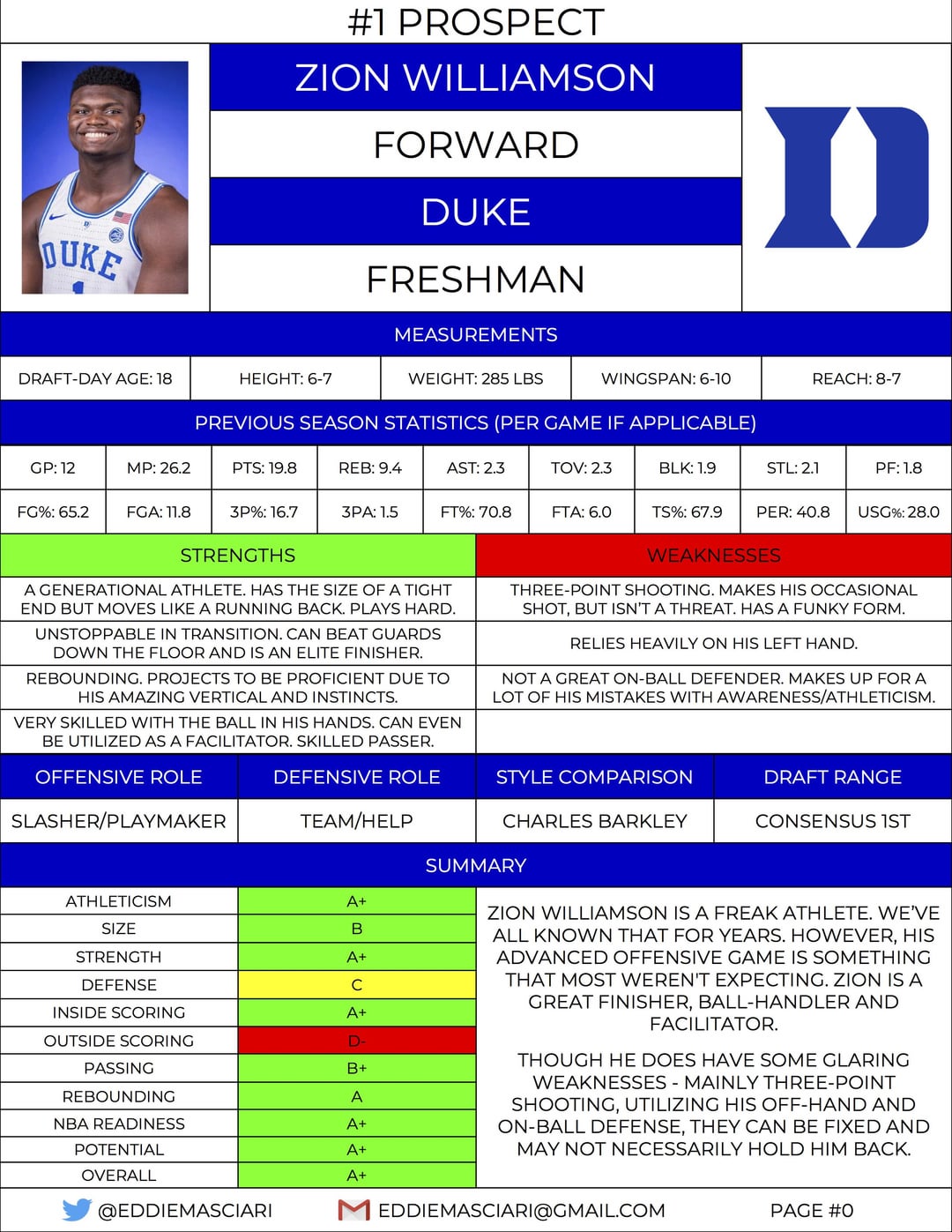 Zion Williamsons height and wingspan: Check out his key measurements.