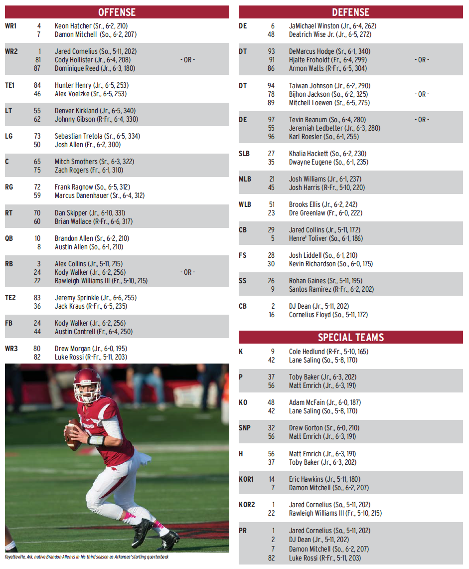 Your Guide to the Arkansas Razorback Depth Chart: Stay Up-to-Date!